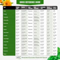 15 Medicinal & Herbal Tea Seeds Variety Pack Home Garden Kit Plant Markers 2950+ Non-GMO Heirloom Indoor Hydroponic Outdoors Planting Herb Anise Basil - Organo Republic seeds store 15 Medicinal & Herbal Tea Seeds Variety Pack Home Garden Kit Plant Markers 2950+ Non-GMO Heirloom Indoor Hydroponic Outdoors Planting Herb Anise Basil