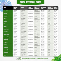 18 Culinary Seeds Variety Pack - Herb Garden Starter Kit with Plant Markers | 4100+ Non-GMO Heirloom Herb Seeds for Indoor, Outdoor Planting: Basil, Cilantro, Parsley, Oregano, Rosemary & Thyme Seeds - Organo Republic seeds store 18 Culinary Seeds Variety Pack - Herb Garden Starter Kit with Plant Markers | 4100+ Non-GMO Heirloom Herb Seeds for Indoor, Outdoor Planting: Basil, Cilantro, Parsley, Oregano, Rosemary & Thyme Seeds