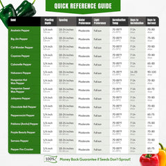 15 Sweet & Hot Pepper Seeds Vegetable Variety Pack Home Garden Kit Plant Markers 750+ Non-GMO Heirloom Indoor Hydroponic Outdoors Planting Cayenne Banana Habanero Jalapeno Cubanelle Bell Rare Peppers - Organo Republic seeds store 15 Sweet & Hot Pepper Seeds Vegetable Variety Pack Home Garden Kit Plant Markers 750+ Non-GMO Heirloom Indoor Hydroponic Outdoors Planting Cayenne Banana Habanero Jalapeno Cubanelle Bell Rare Peppers