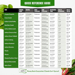 15 Lettuce & Salad Greens Seeds Variety Pack - Lettuce Garden Starter Kit with Plant Labels | 7300+ Non-GMO Heirloom Seeds for Indoor, Outdoor Planting: Arugula, Spinach Kale, Iceberg Lettuce Seeds - Organo Republic seeds store 15 Lettuce & Salad Greens Seeds Variety Pack - Lettuce Garden Starter Kit with Plant Labels | 7300+ Non-GMO Heirloom Seeds for Indoor, Outdoor Planting: Arugula, Spinach Kale, Iceberg Lettuce Seeds