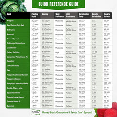 20 Vegetable Seeds For Planting Indoor Outdoor Variety Pack Home Garden Starter Kit Plant Marker 3900+ Non-GMO Heirloom Broccoli Cabbage Zucchini Cauliflower Pumpkin Celery Pea Cucumber Tomato Arugula - Organo Republic seeds store 20 Vegetable Seeds For Planting Indoor Outdoor Variety Pack Home Garden Starter Kit Plant Marker 3900+ Non-GMO Heirloom Broccoli Cabbage Zucchini Cauliflower Pumpkin Celery Pea Cucumber Tomato Arugula